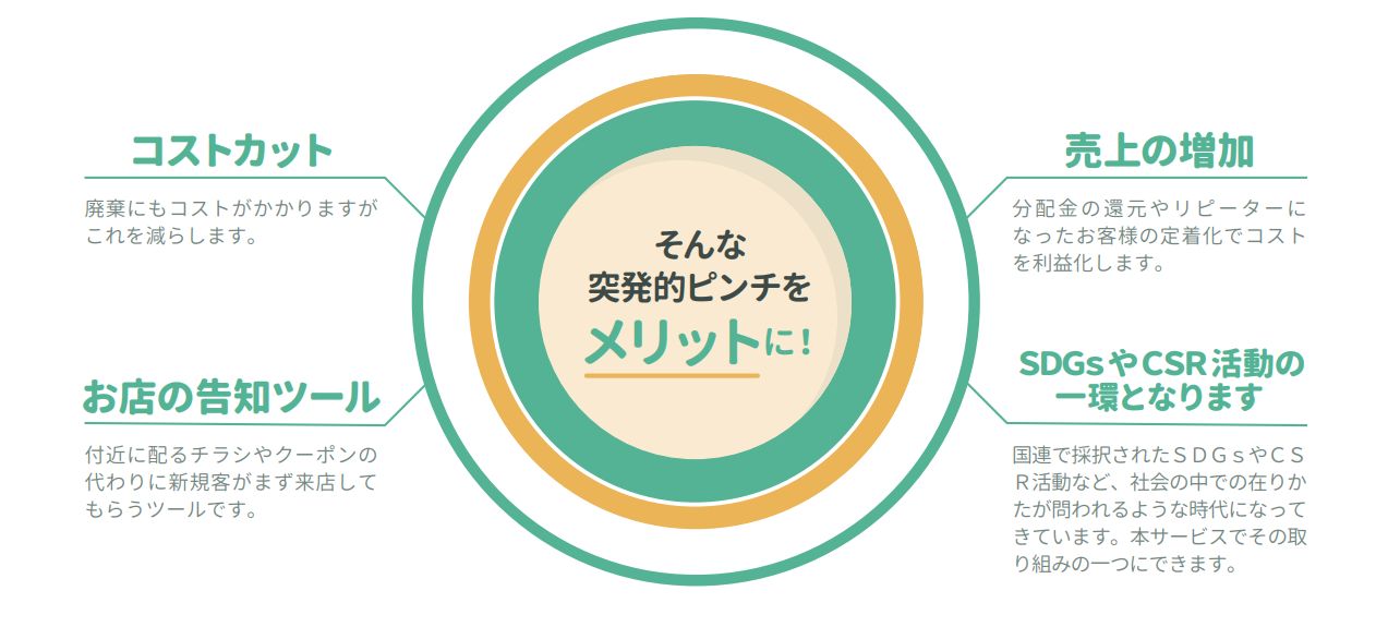 集客に結びつけます