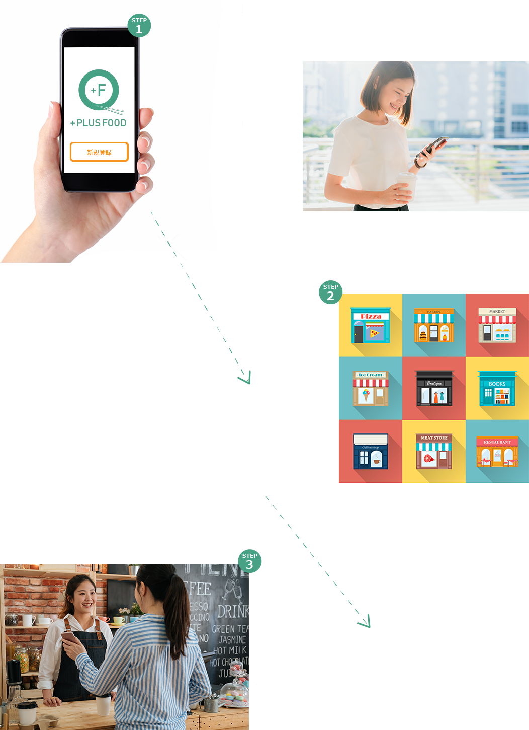 ステップのイメージ